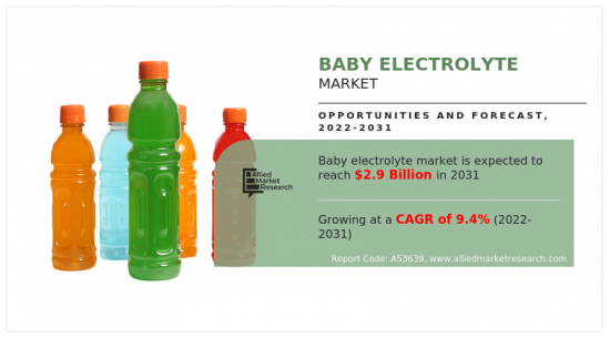 Baby Electrolyte Market-IMG1