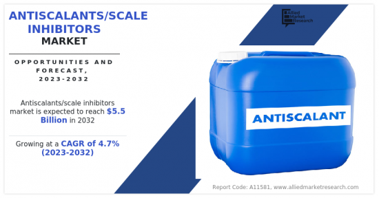 Antiscalants/Scale Inhibitors Market-IMG1
