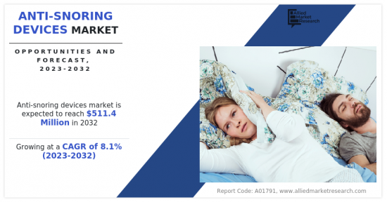 Anti-Snoring Devices Market-IMG1