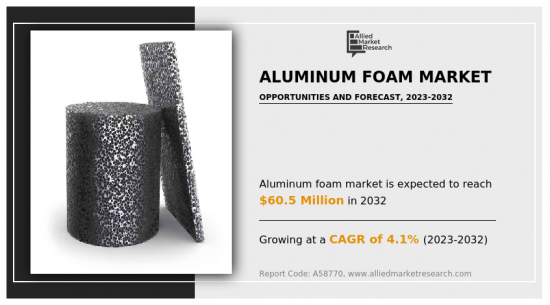 Aluminum Foam Market-IMG1