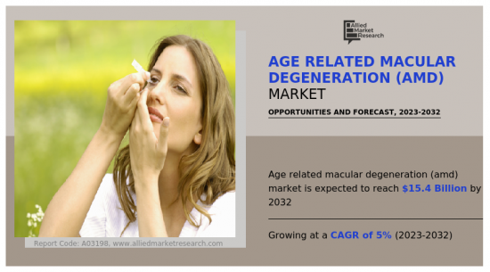 Age Related Macular Degeneration Market-IMG1