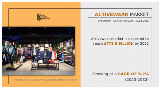Activewear Market-IMG1
