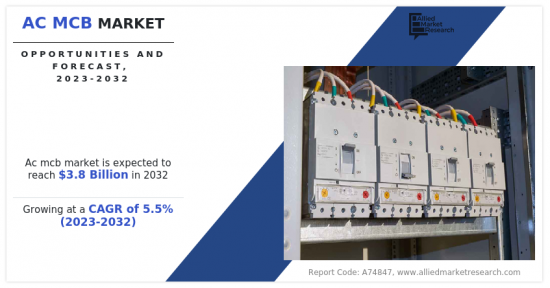 AC MCB Market-IMG1