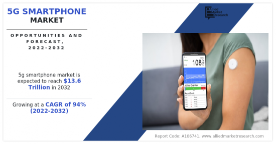 5G Smartphone Market-IMG1