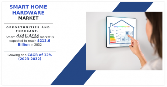 Smart Home Hardware Market-IMG1