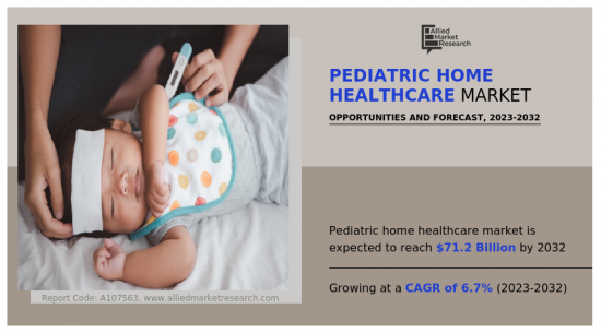 Pediatric Home Healthcare Market-IMG1