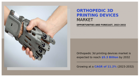 Orthopedic 3D Printing Devices Market-IMG1