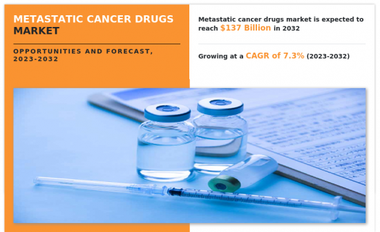 Metastatic Cancer Drugs Market - IMG1