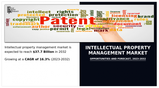 Intellectual Property Management Market-IMG1