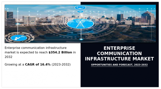 Enterprise Communication Infrastructure Market-IMG1