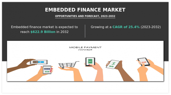 Embedded Finance Market-IMG1