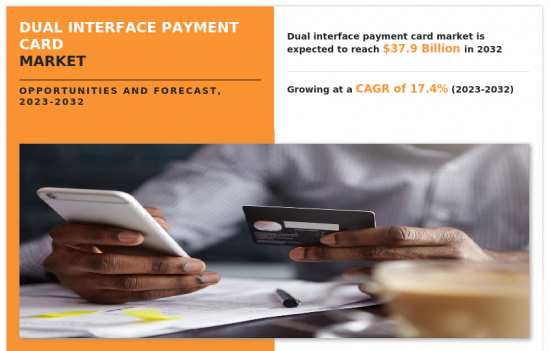 Dual Interface Payment Card Market-IMG1