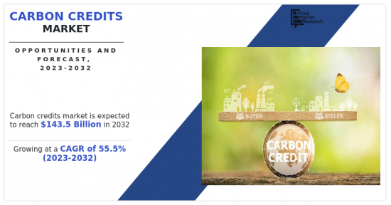 Carbon Credits Market-IMG1