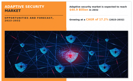 Adaptive Security Market-IMG1
