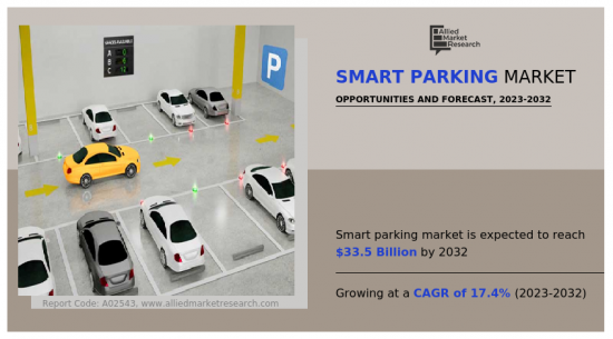 Smart Parking Market-IMG1