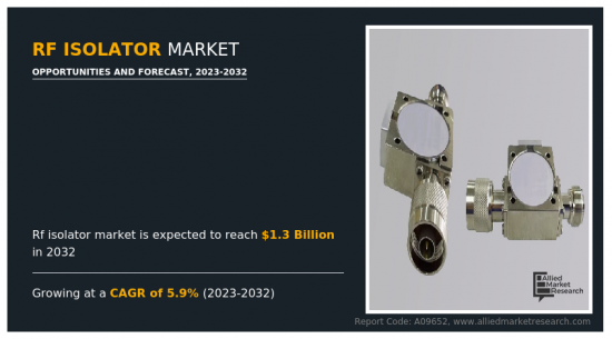 RF Isolator Market-IMG1