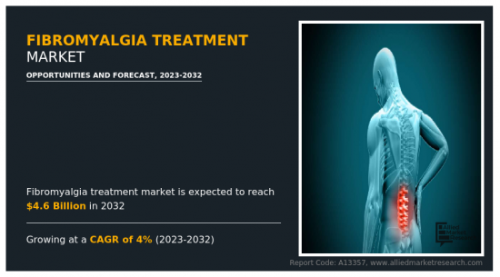Fibromyalgia Treatment Market-IMG1