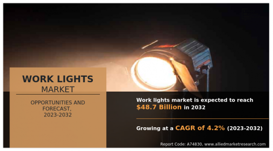 Work Lights Market-IMG1