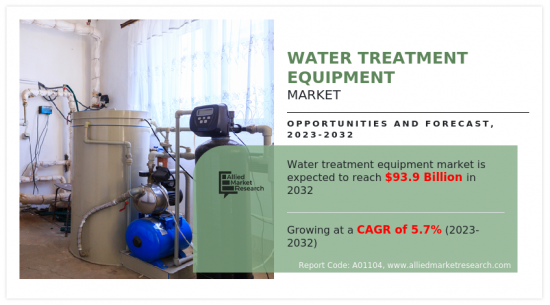 Water Treatment Equipment Market-IMG1