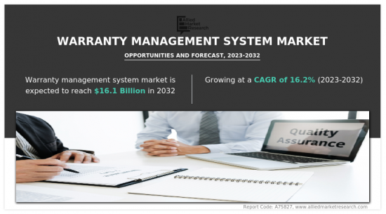 Warranty Management System Market-IMG1