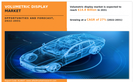 Volumetric Display Market-IMG1