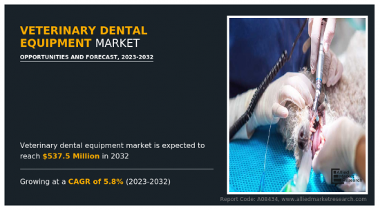 Veterinary Dental Equipment Market-IMG1