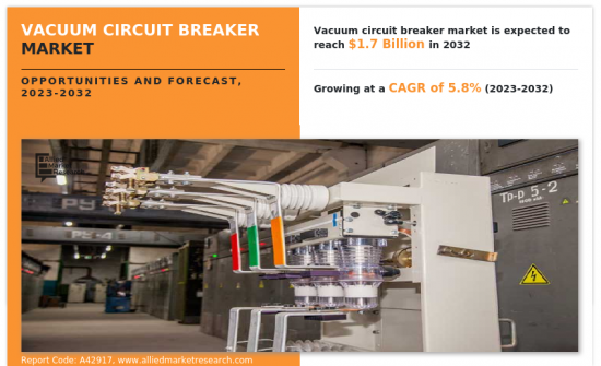 Vacuum Circuit Breaker Market-IMG1
