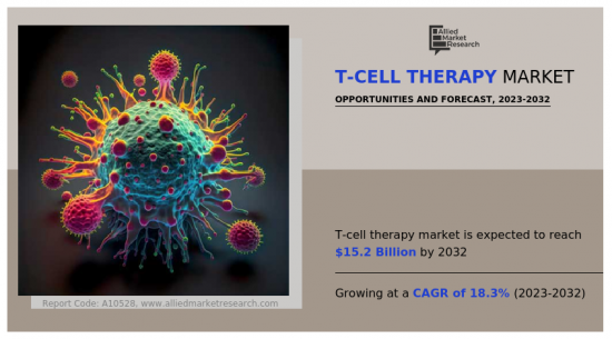 T-Cell therapy Market-IMG1