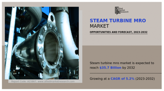 Steam Turbine MRO Market-IMG1