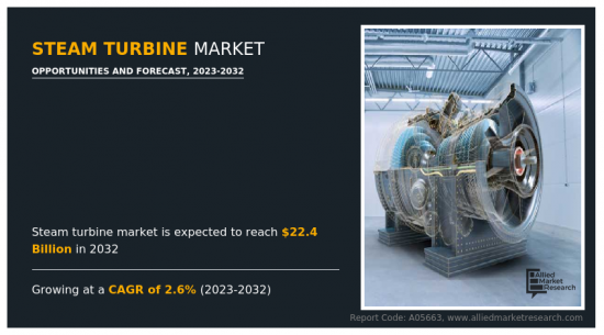 Steam Turbine Market-IMG1