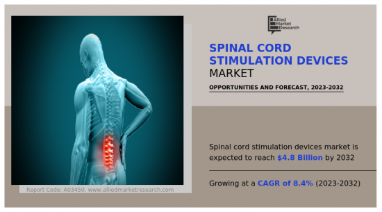 Spinal Cord Stimulation Devices Market-IMG1