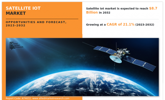 Satellite IoT Market-IMG1