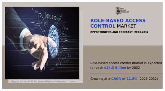 Role-based Access Control Market-IMG1