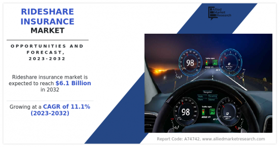 Rideshare Insurance Market-IMG1