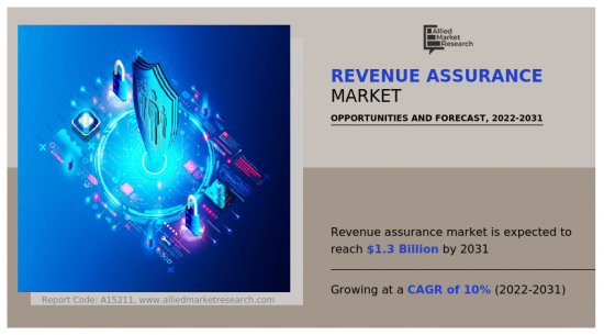 Revenue Assurance Market-IMG1