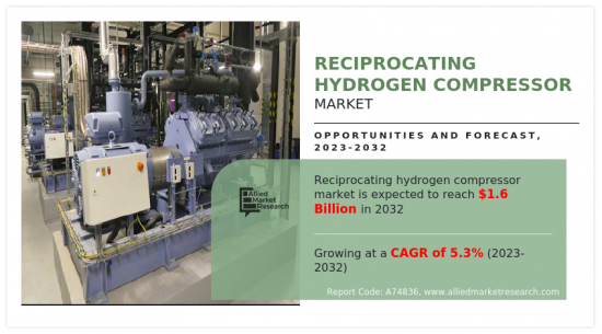 Reciprocating Hydrogen Compressor Market-IMG1