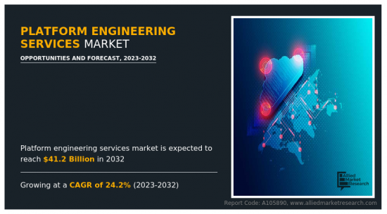 Platform Engineering Services Market-IMG1