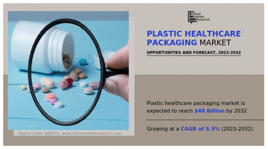 Plastic Healthcare Packaging Market-IMG1