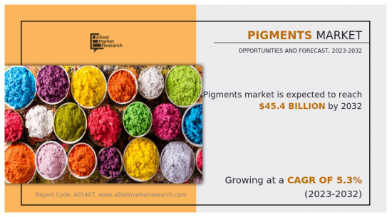 Pigments Market-IMG1