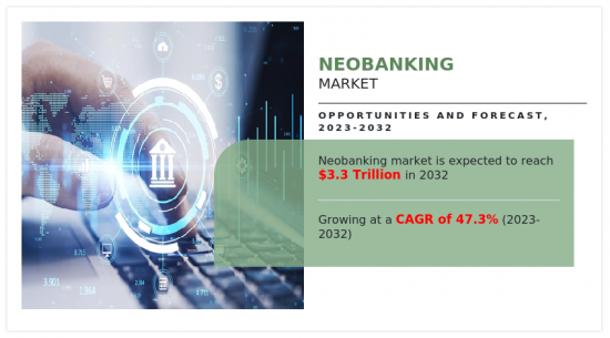 Neobanking Market-IMG1