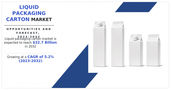 Liquid Packaging Carton Market-IMG1