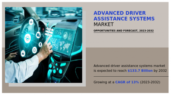 Advanced Driver Assistance Systems Market-IMG1