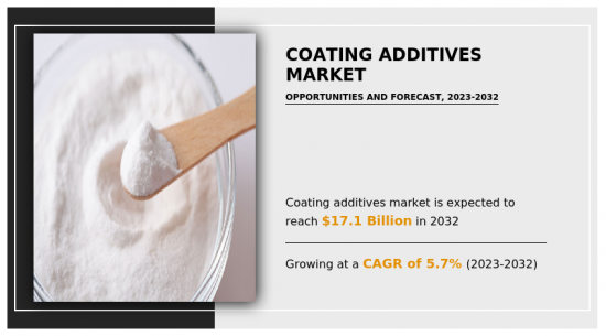 Coating Additives Market-IMG1