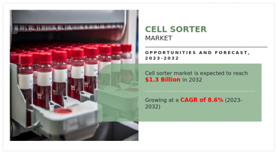Cell Sorter Market-IMG1