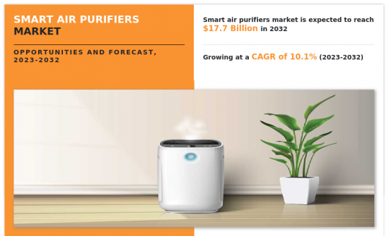Smart Air Purifiers Market-IMG1