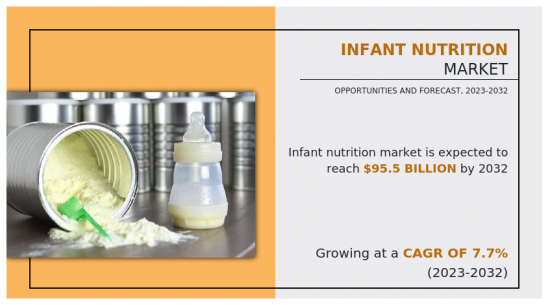 Infant Nutrition Market-IMG1