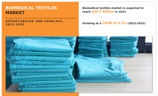 Biomedical Textiles Market-IMG1