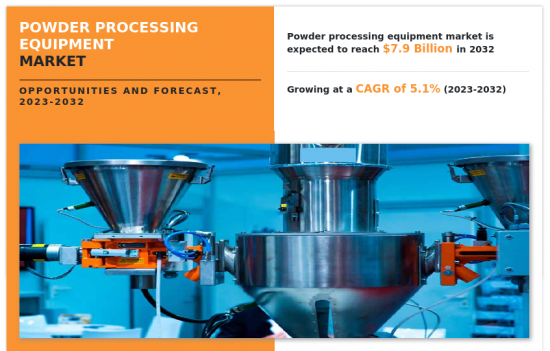 Powder Processing Equipment Market-IMG1