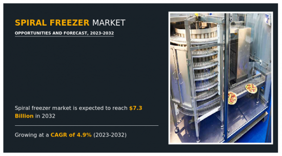 Spiral Freezer Market-IMG1