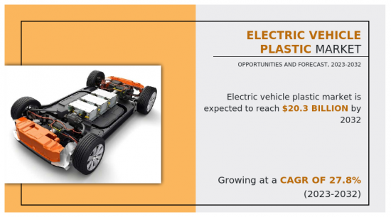 Electric Vehicle Plastic Market-IMG1